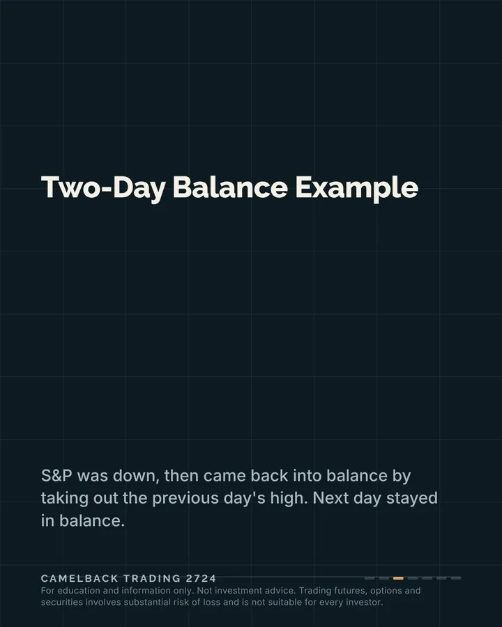 What does an imbalance market look like, carousel 3