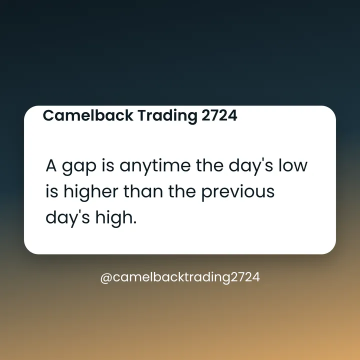Image: A gap is anytime